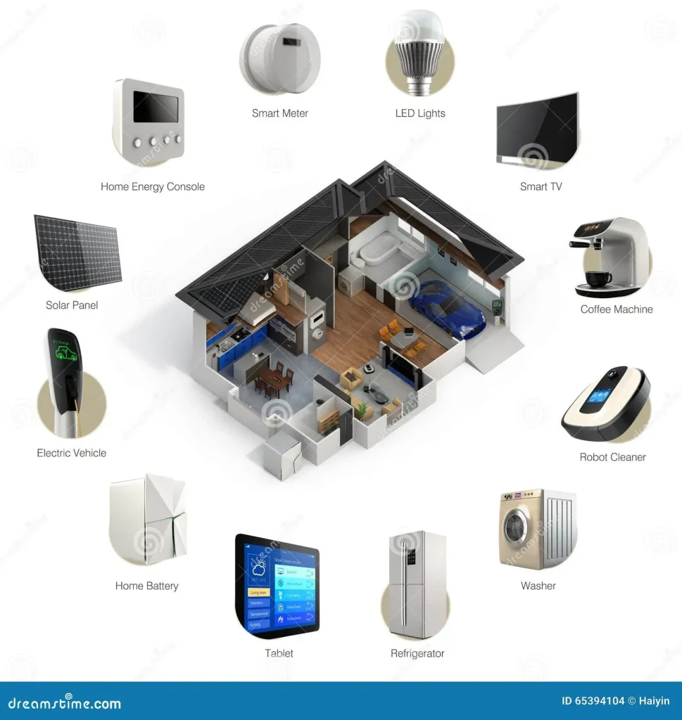 Smart home technology: Creating a connected, efficient home